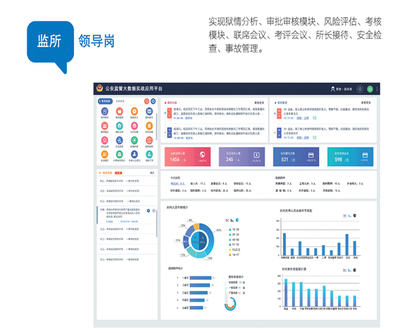 智慧監(jiān)所實(shí)戰(zhàn)系統(tǒng)在企業(yè)管理咨詢(xún)中的應(yīng)用與啟示