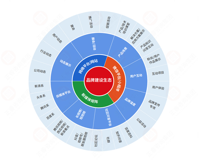品牌營(yíng)銷(xiāo)咨詢(xún)與企業(yè)管理咨詢(xún) 構(gòu)建企業(yè)成功的雙引擎