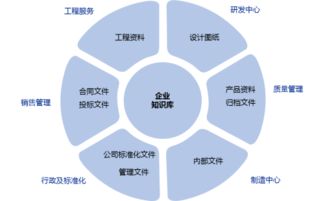 西奧電梯如何通過(guò)億方云實(shí)現(xiàn)企業(yè)知識(shí)統(tǒng)一管理與商務(wù)信息咨詢(xún)優(yōu)化