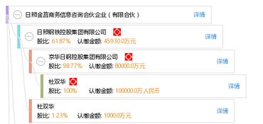 日照金莒商務(wù)信息咨詢(xún)合伙企業(yè) 專(zhuān)業(yè)企業(yè)管理咨詢(xún)助力企業(yè)成長(zhǎng)