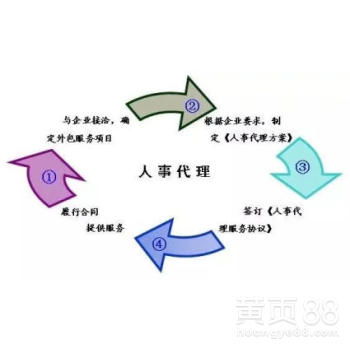 北京企業管理咨詢 賦能企業創新，引領卓越發展