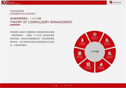 比佛利哲賢管理咨詢 專業賦能，助企業邁出堅實成功第一步