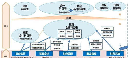 企業關鍵業務流程解析 從戰略規劃到產銷協同的咨詢實踐