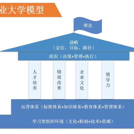 西安玖零企業管理咨詢 賦能企業成長的商務信息咨詢之道