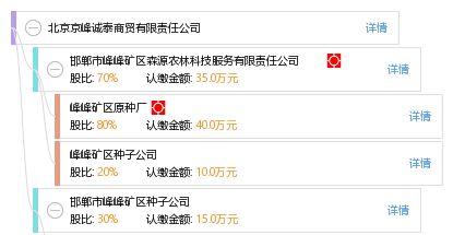 深度解析 利用工商信息快速評估商業合作對象