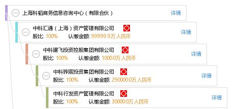 有限合伙企業管理咨詢的財稅實務落地方案——以上海科韜商務信息咨詢中心為例