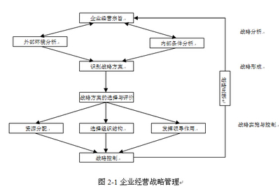 物業(yè)管理師考試綜合能力講義 企業(yè)經(jīng)營戰(zhàn)略與經(jīng)營管理