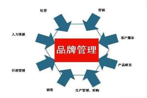 必知品牌維護(hù)十三條冷知識(shí) 企業(yè)經(jīng)營(yíng)管理中的隱形護(hù)城河