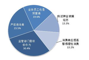 青揚(yáng)五洲式新產(chǎn)品何去何從 旅游輿情管理方興未艾