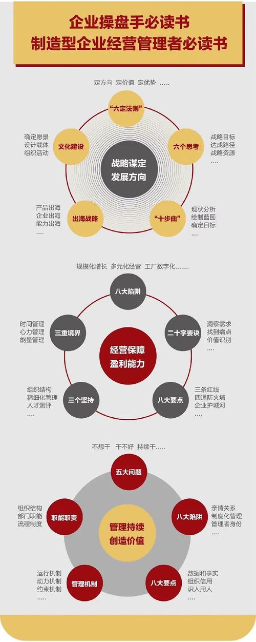 企業(yè)的定力 定戰(zhàn)略、謀經(jīng)營(yíng)、強(qiáng)管理
