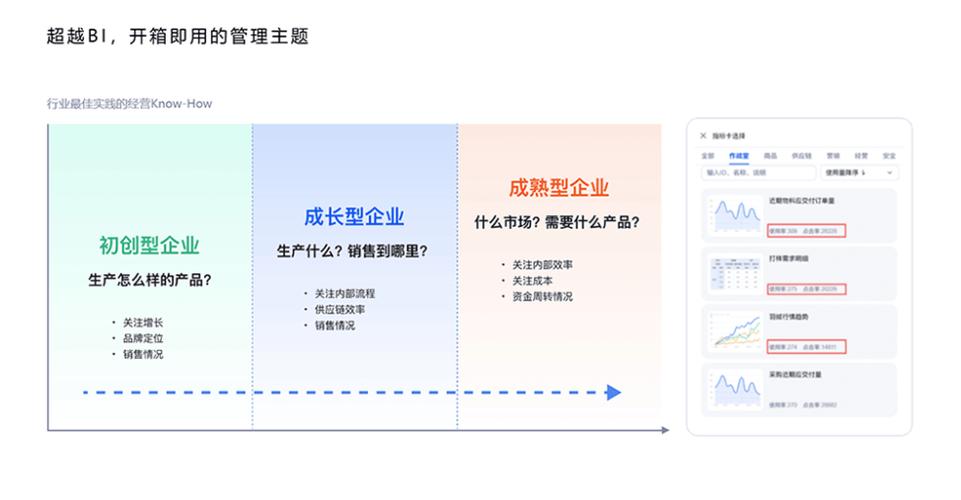 服裝供應(yīng)鏈經(jīng)營(yíng)管理是什么？領(lǐng)謀di關(guān)注哪些環(huán)節(jié)？
