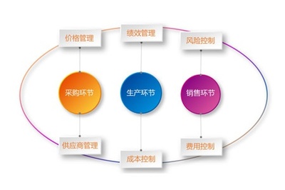 開(kāi)展精益管理中精細(xì)化管理的三大層次